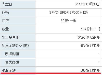 SPYD配当2020年3月30日