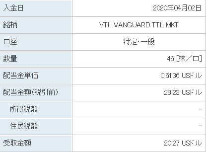 VTI配当2020年4月2日