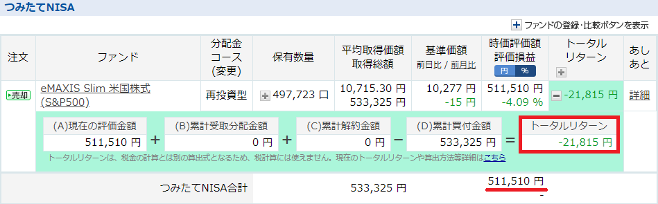 つみたてNISA2020年4月25日