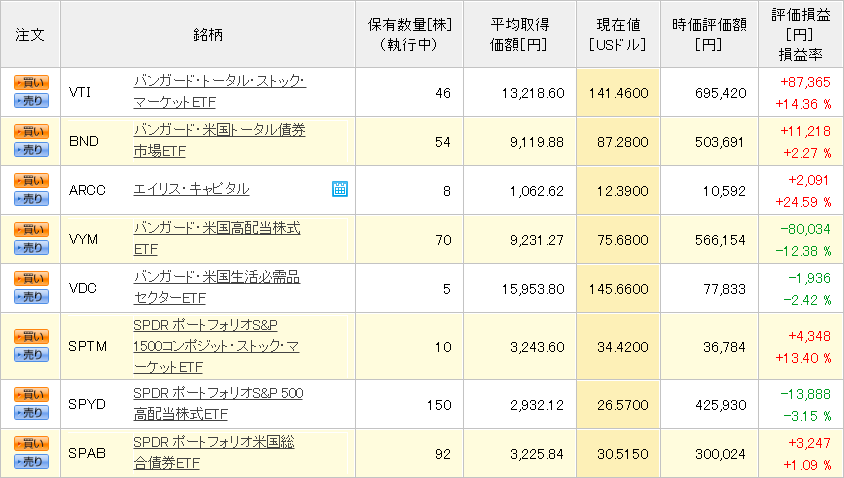 じぶん年金2020年5月2日時点