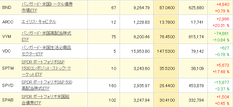 じぶん年金2020年5月13日