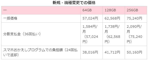 docomoでのiPhoneSEの価格
