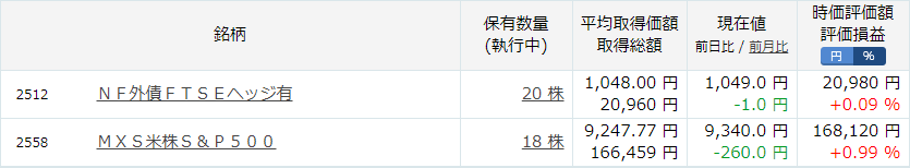 2558保有状況2020年6月14日時点