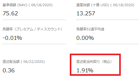 VT直近配当利回り2020年6月20日