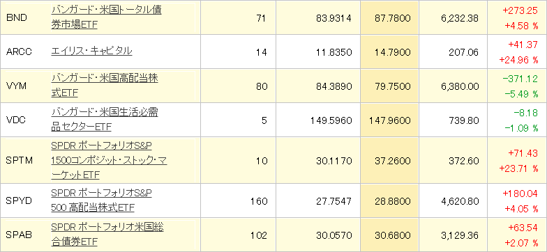 じぶん年金の状況2020年6月14日時点