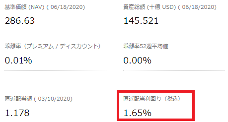 VOO直近配当利回り2020年6月20日