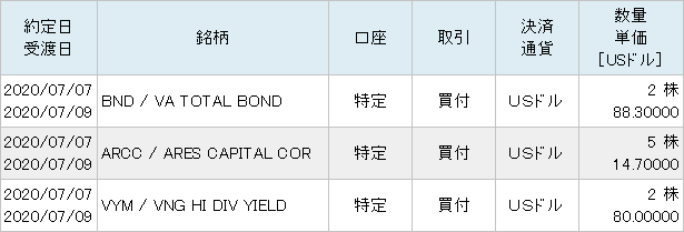 じぶん年金購入7月度