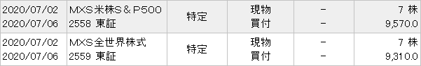 2558と2559を半々購入2020年7月3日