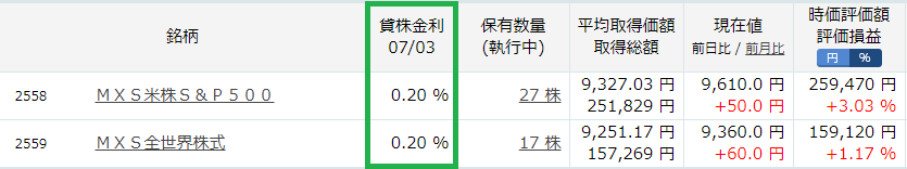 2558と2559の保有状況2020年7月4日