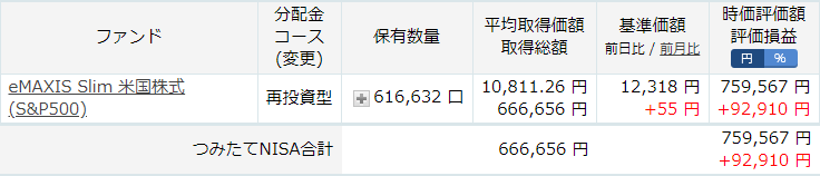 つみたてNISAの状況2020年8月25日