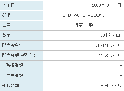 BND配当金受け取り20200811