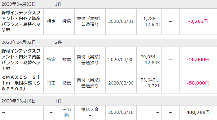 ヘソクリ投資 野村内外7資産バランスを積立してたので状況を見てみた