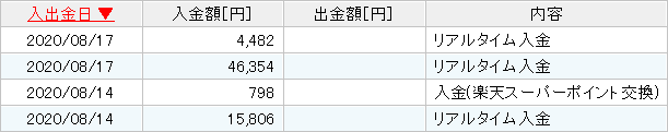 2020年9月ETF買付分
