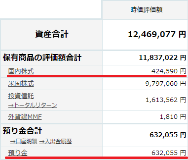 楽天証券資産状況20200801