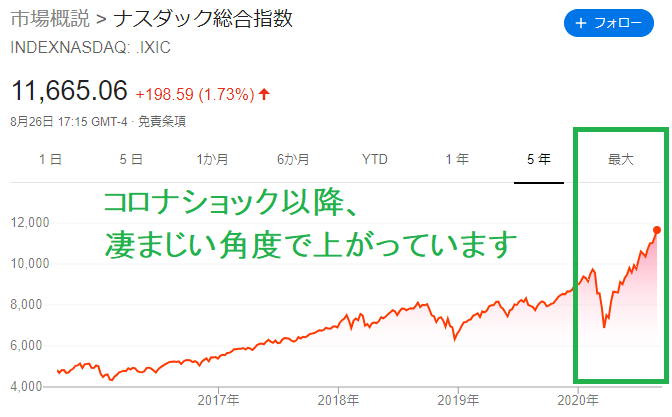 コロナショック以降、Nasdaqが凄まじい角度で上がっています20200827
