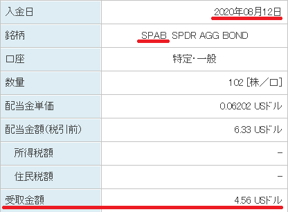 SPAB配当金受け取り20200812