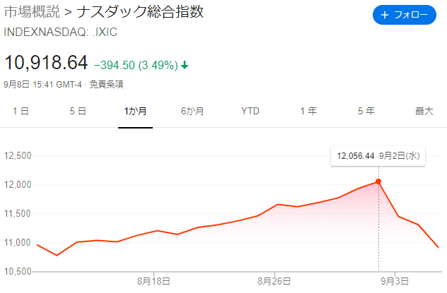 NASDAQチャート2020909