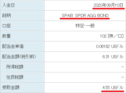 SPAB配当受取り20200910