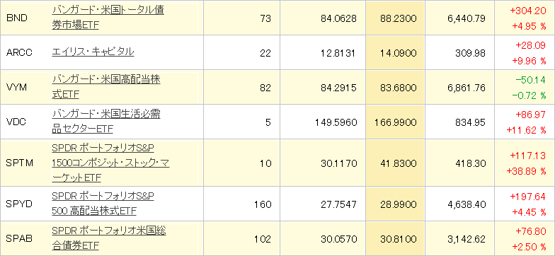 じぶん年金保有状況20200905
