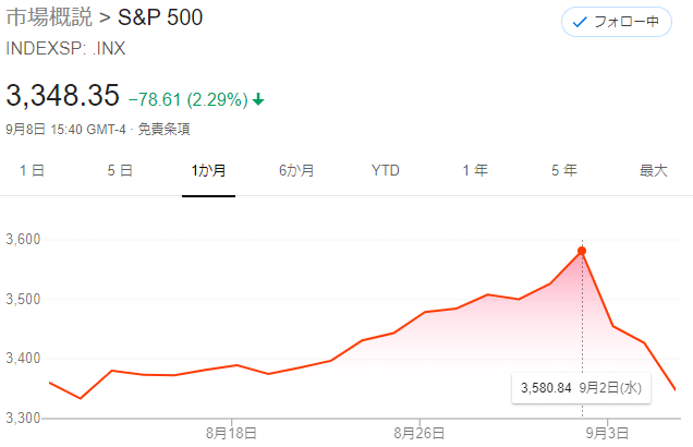SP500チャート20200909