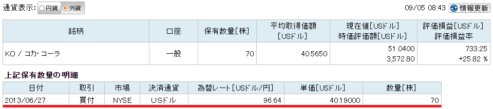 KO買付日