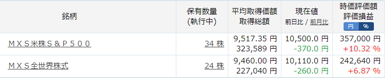 2558、2559保有状況20200905