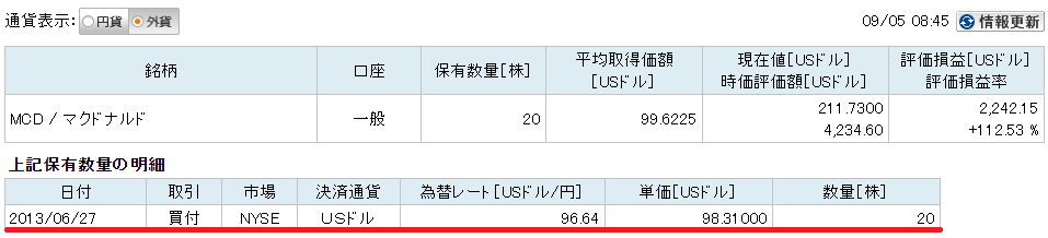 MCD買付日