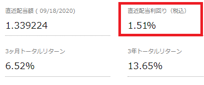 SPY配当利回り20201121時点