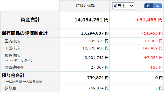 楽天証券の資産状況20201121