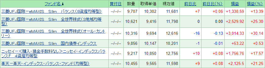 2020年12月13日時点