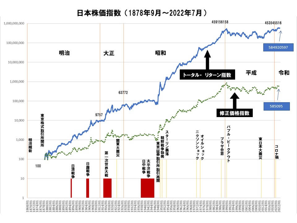 日本株 チャート一覧 – 全株価一覧マップ – PTDAVB