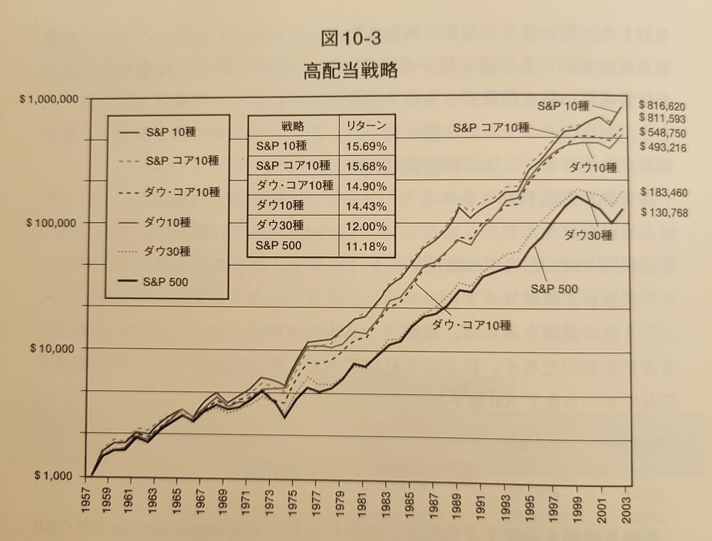 ベストバイストック2022｜今年買って一番良かったのはTracers S&P500